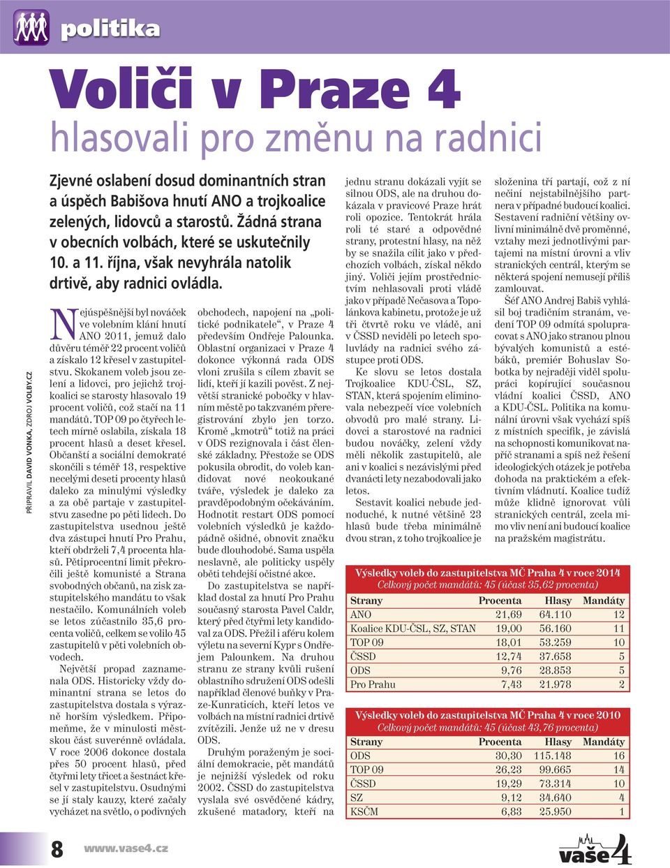 října, však nevyhrála natolik drtivě, aby radnici ovládla. Nejúspěšnější byl nováček ve volebním klání hnutí ANO 2011, jemuž dalo důvěru téměř 22 procent voličů a získalo 12 křesel v zastupitelstvu.