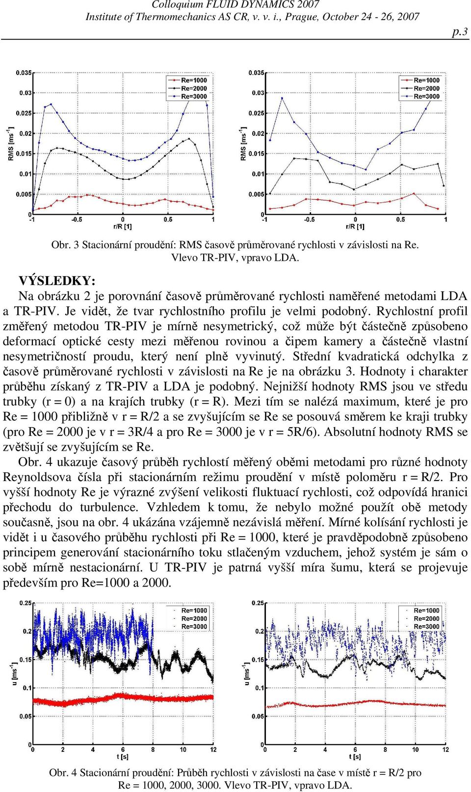 Rychlostní profil změřený metodou TR-PIV je mírně nesymetrický, což může být částečně způsobeno deformací optické cesty mezi měřenou rovinou a čipem kamery a částečně vlastní nesymetričností proudu,