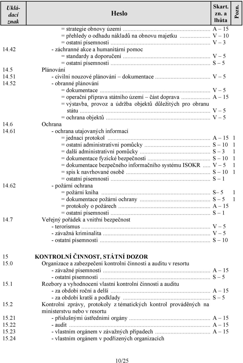 .. V 5 = operační příprava státního území část doprava... = výstavba, provoz a údržba objektů důležitých pro obranu státu... V 5 = ochrana objektů.