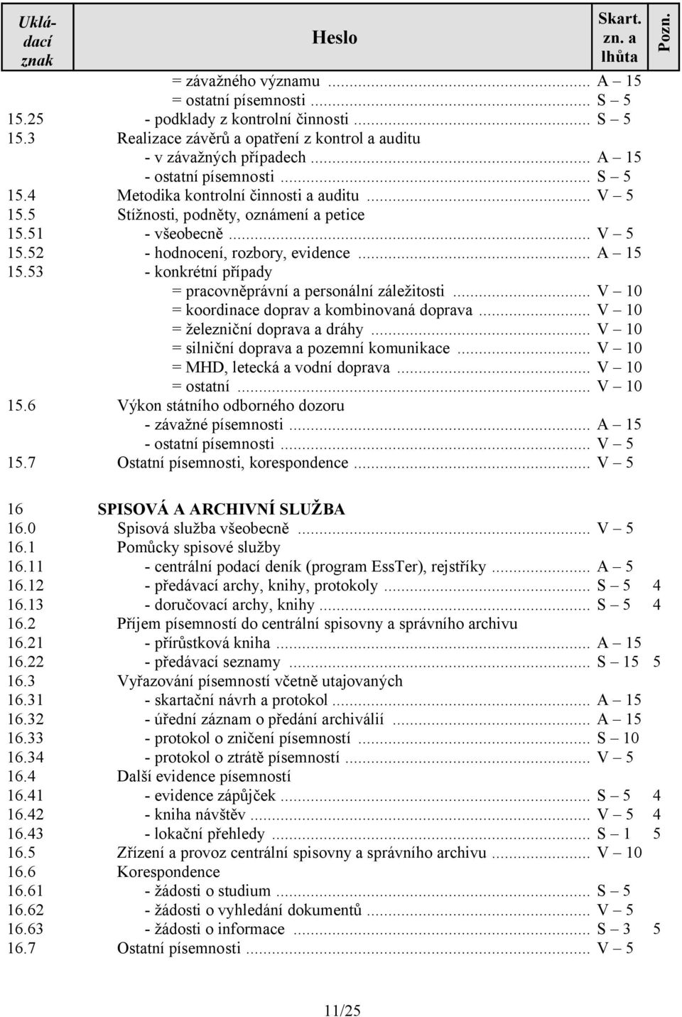 .. V 5 Stížnosti, podněty, oznámení a petice - všeobecně... V 5 - hodnocení, rozbory, evidence... - konkrétní případy = pracovněprávní a personální záležitosti.