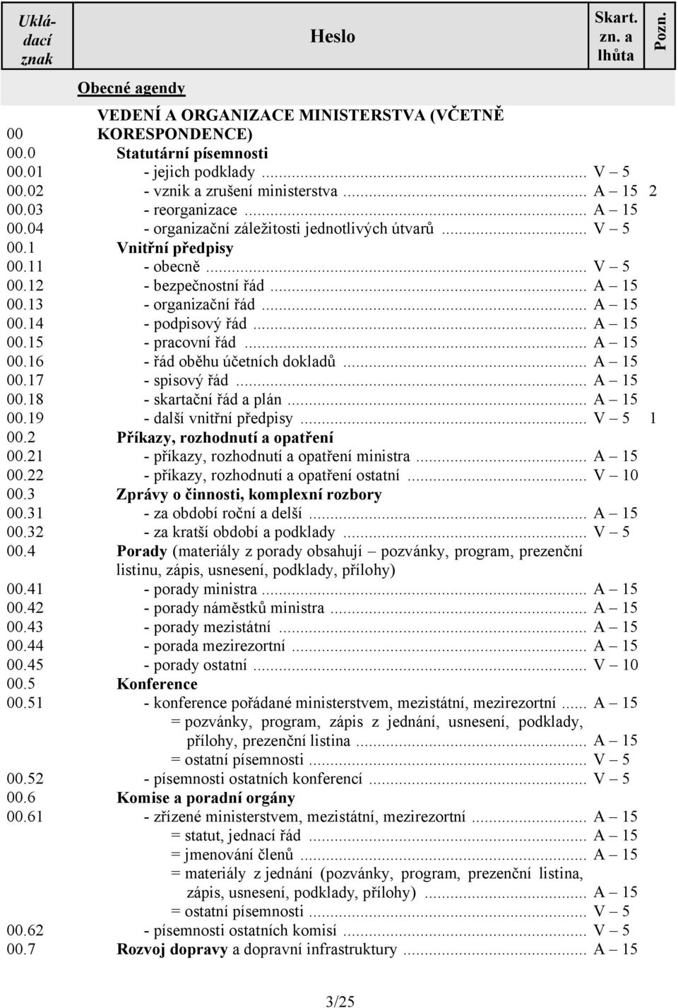 .. Vnitřní předpisy - obecně... - bezpečnostní řád... - organizační řád... - podpisový řád... - pracovní řád... - řád oběhu účetních dokladů... - spisový řád... - skartační řád a plán.