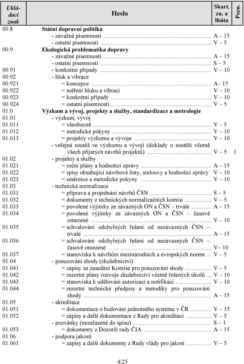 .. Výzkum a vývoj, projekty a služby, standardizace a metrologie - výzkum, vývoj = všeobecně... = metodické pokyny... = projekty výzkumu a vývoje.