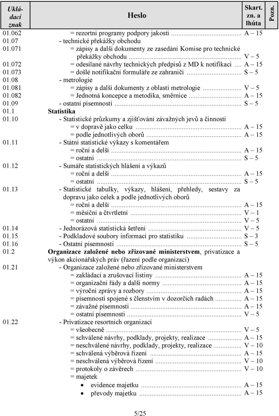 .. = došlé notifikační formuláře ze zahraničí... S 5 - metrologie = zápisy a další dokumenty z oblasti metrologie... V 5 = Jednotná koncepce a metodika, směrnice.