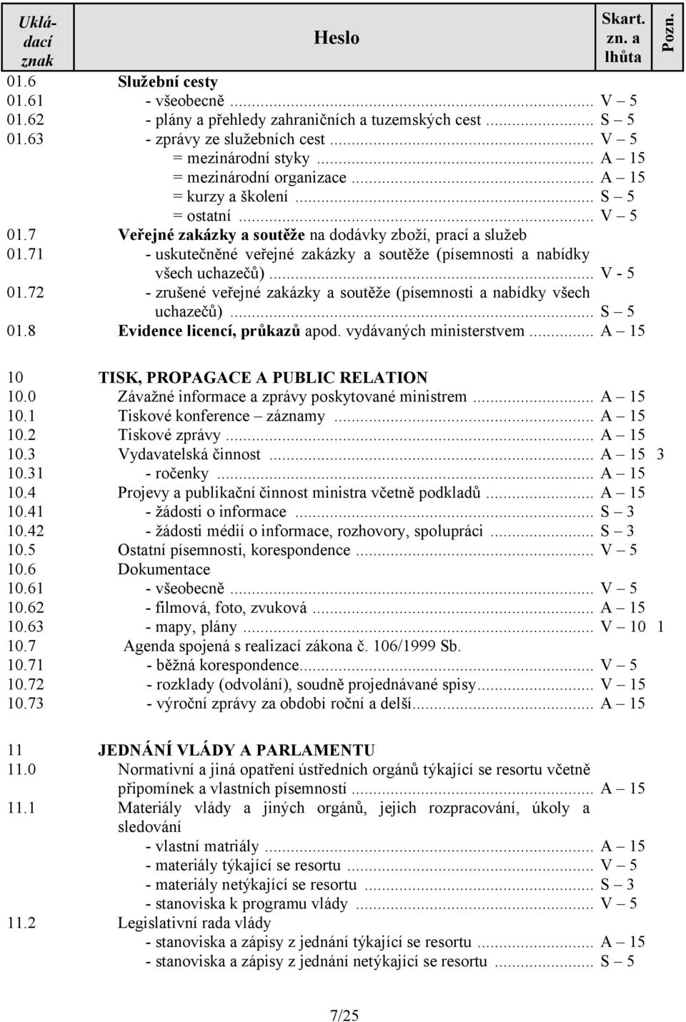 .. - zrušené veřejné zakázky a soutěže (písemnosti a nabídky všech uchazečů)... Evidence licencí, průkazů apod. vydávaných ministerstvem... 0 0.0 0. 0.2 0.3 0.3 0.4 0.4 0.42 0.5 0.6 0.6 0.62 0.63 0.