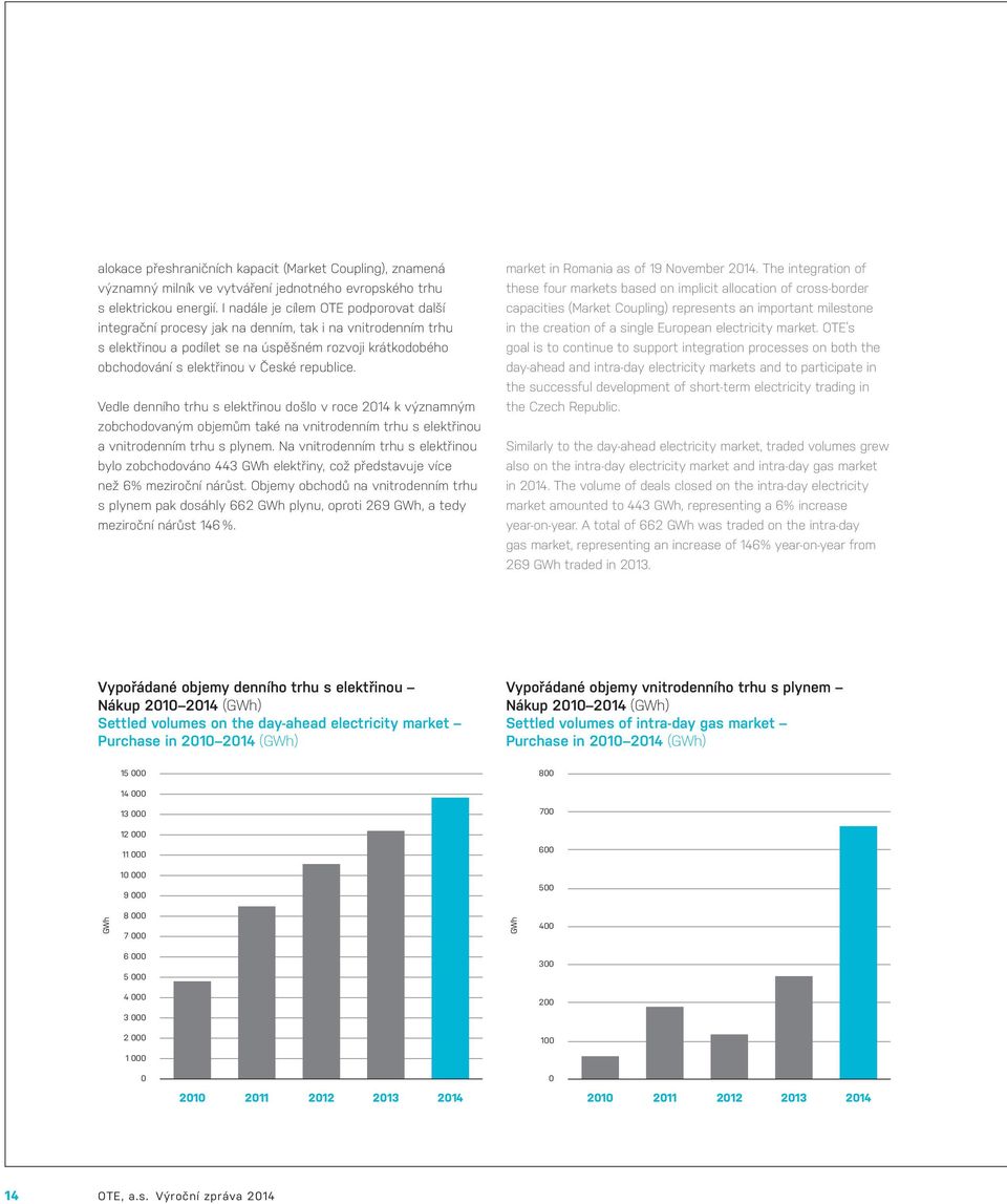 republice. Vedle denního trhu s elektřinou došlo v roce 2014 k významným zobchodovaným objemům také na vnitrodenním trhu s elektřinou a vnitrodenním trhu s plynem.