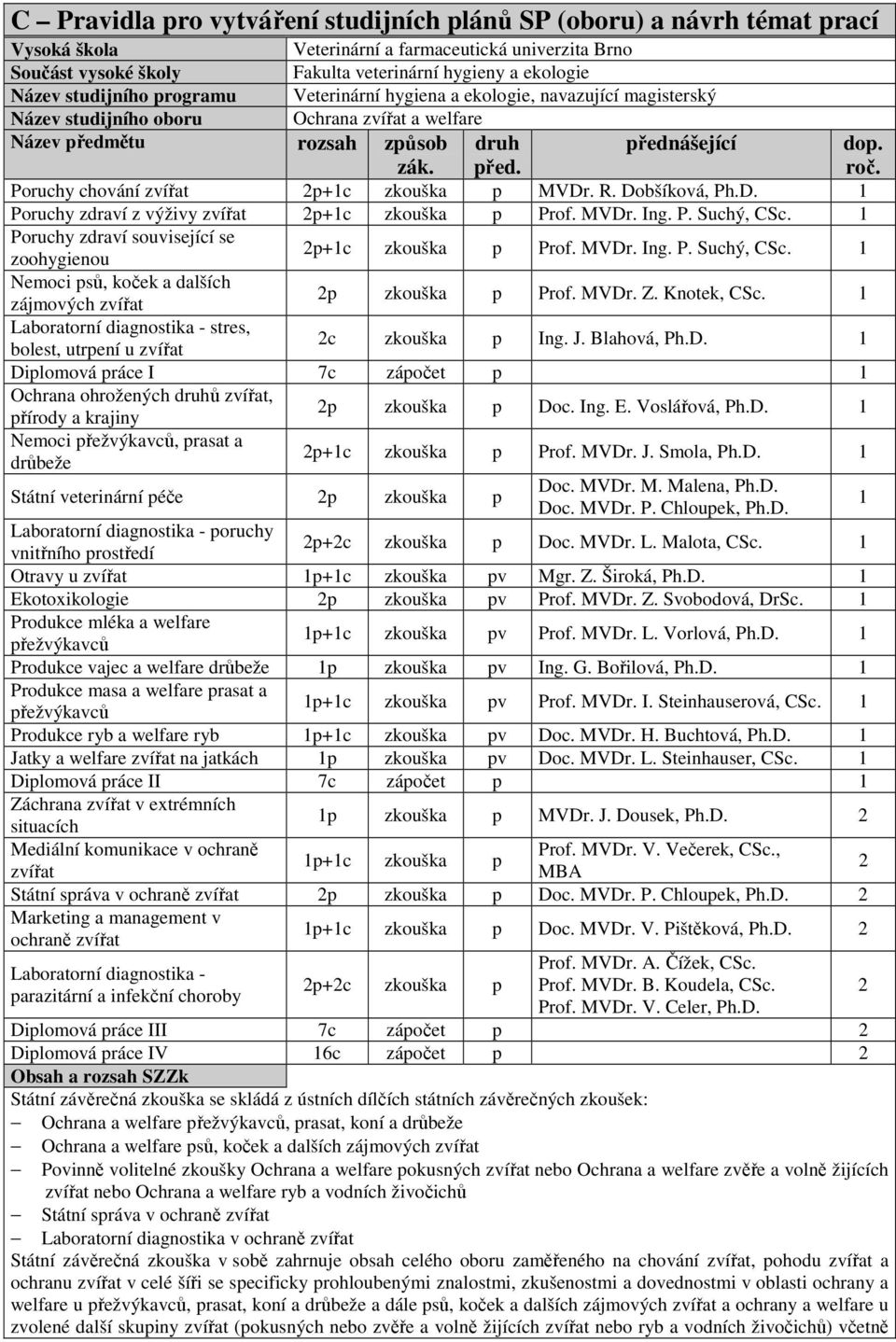 Poruchy chování zvířat 2p+1c zkouška p MVDr. R. Dobšíková, Ph.D. 1 Poruchy zdraví z výživy zvířat 2p+1c zkouška p Prof. MVDr. Ing. P. Suchý, CSc.