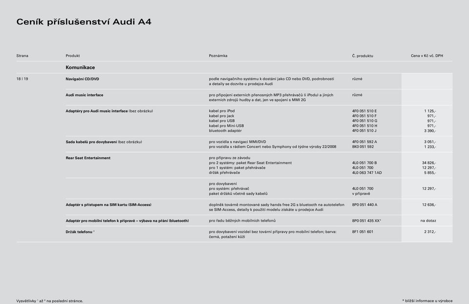 výkonech, rozměrech a hmotnostech které jsou k dispozici Adaptéry ke dni tisku. pro Audi music interface (bez obrázku) Odchylky v barvě a tvaru, omyly a tiskové chyby zůstávají vyhrazeny.