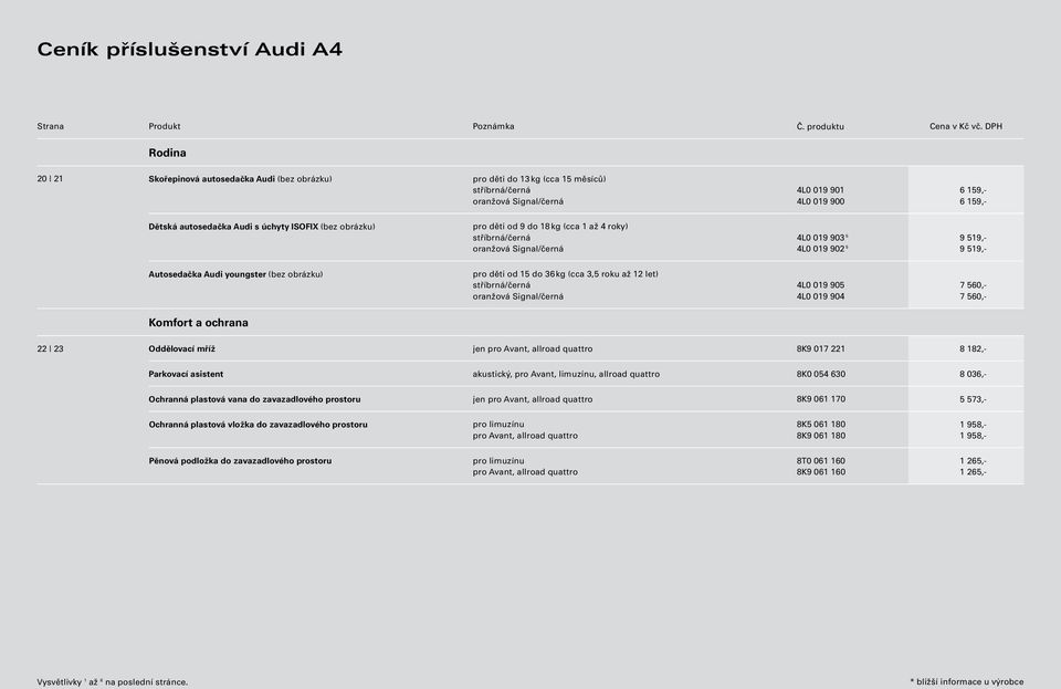 do 36 kg (cca 3,5 roku až 12 let) stříbrná/černá oranžová Signal/černá 4L0 019 905 4L0 019 904 7 560,- 7 560,- Komfort a ochrana 22 23 Oddělovací mříž jen pro Avant, allroad quattro 8K9 017 221 8