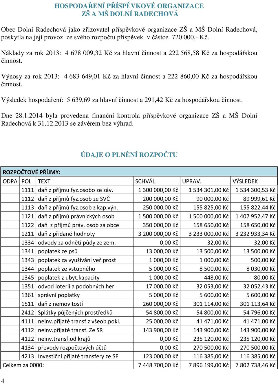 Výnosy za rok 2013: 4 683 649,01 Kč za hlavní činnost a 222 860,00 Kč za hospodářskou činnost. Výsledek hospodaření: 5 639,69 za hlavní činnost a 291,42 Kč za hospodářskou činnost. Dne 28.1.2014 byla provedena finanční kontrola příspěvkové organizace ZŠ a MŠ Dolní Radechová k 31.