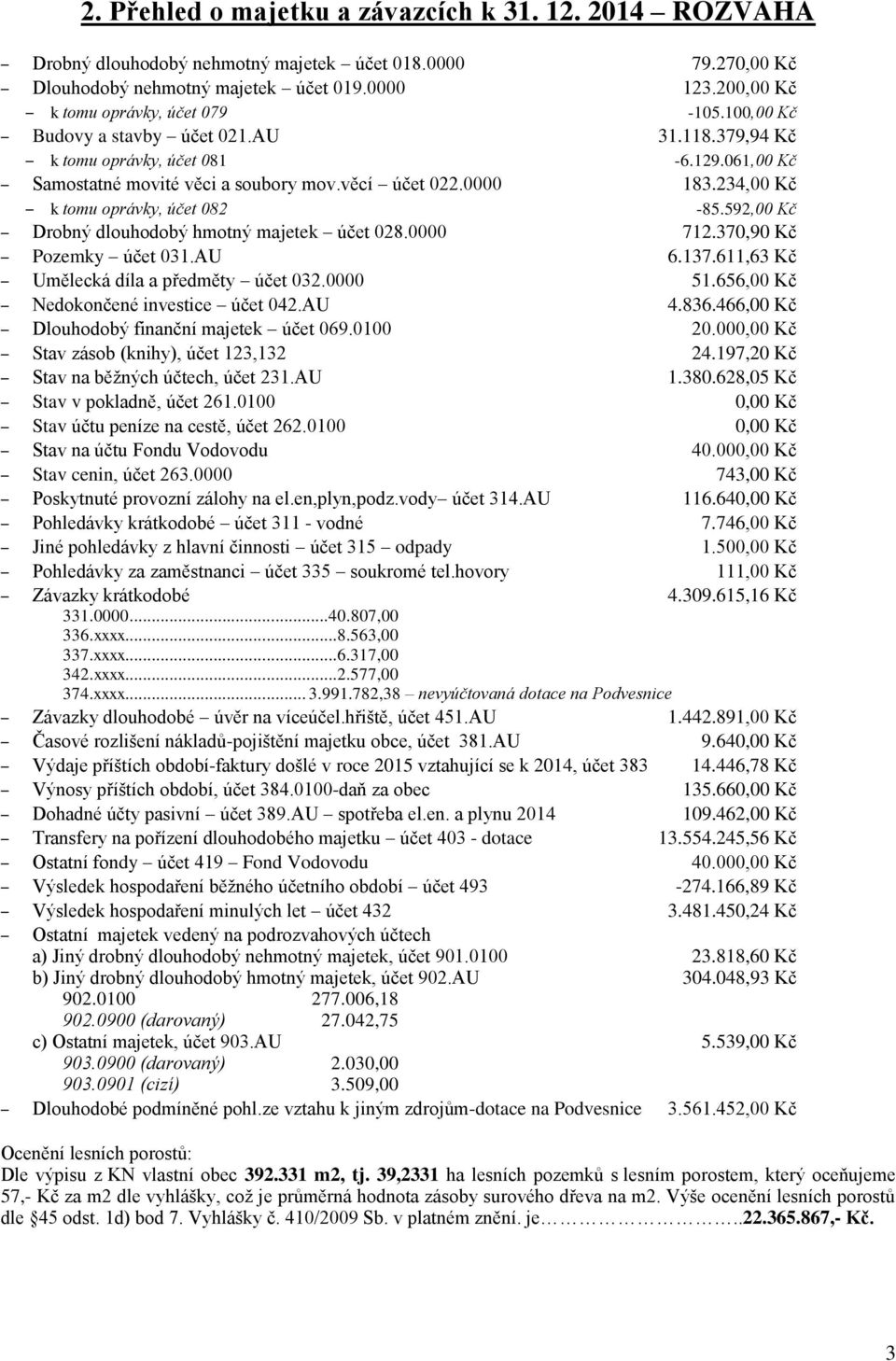 234,00 Kč k tomu oprávky, účet 082-85.592,00 Kč Drobný dlouhodobý hmotný majetek účet 028.0000 712.370,90 Kč Pozemky účet 031.AU 6.137.611,63 Kč Umělecká díla a předměty účet 032.0000 51.