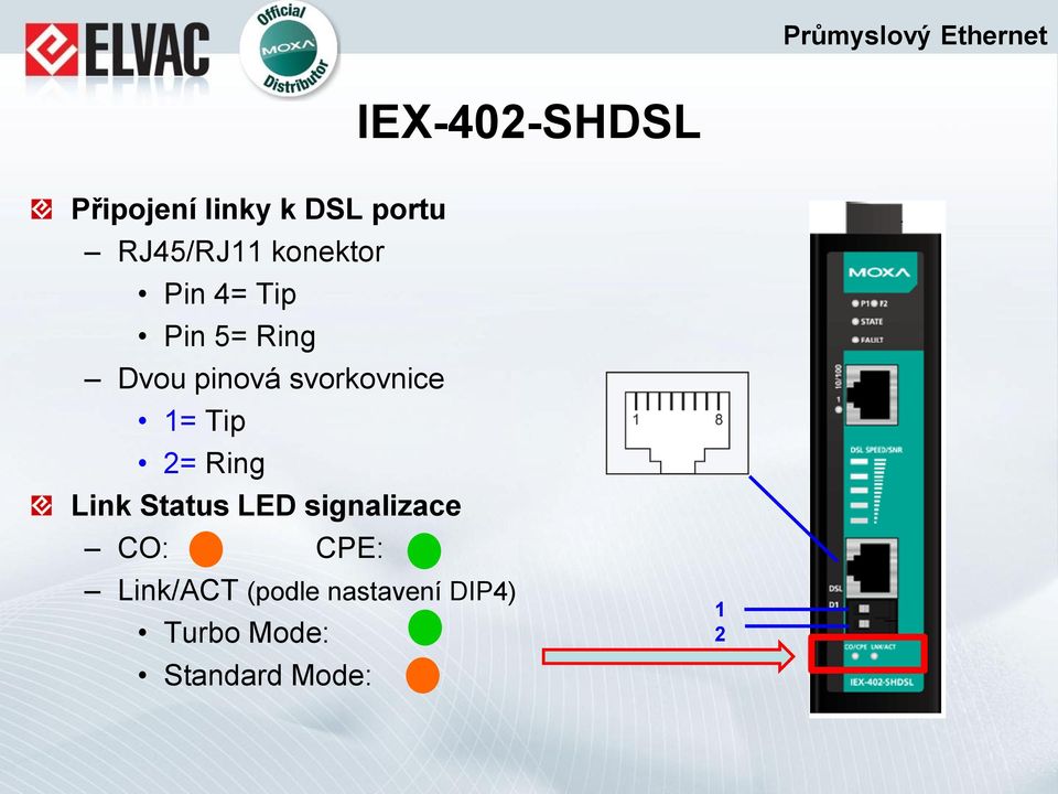 1= Tip 2= Ring Link Status LED signalizace CO: CPE: