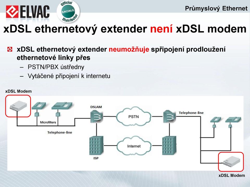 prodloužení ethernetové linky přes PSTN/PBX