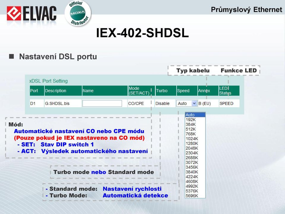 Stav DIP switch 1 - ACT: Výsledek automatického nastavení Turbo mode nebo