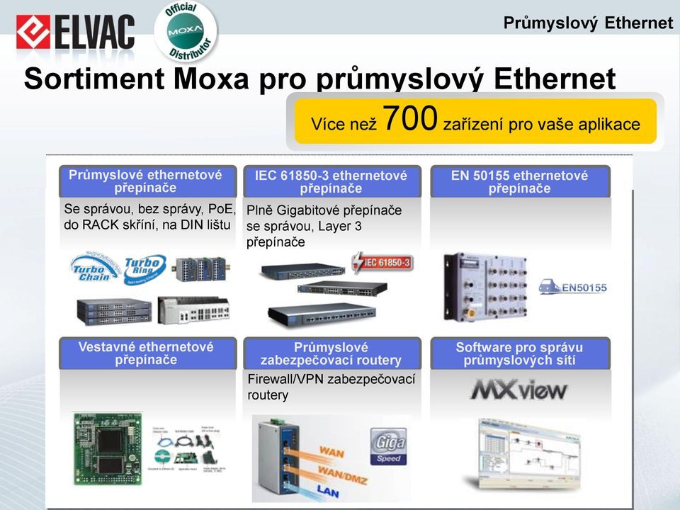 Gigabitové přepínače se správou, Layer 3 přepínače EN 50155 ethernetové přepínače Vestavné ethernetové