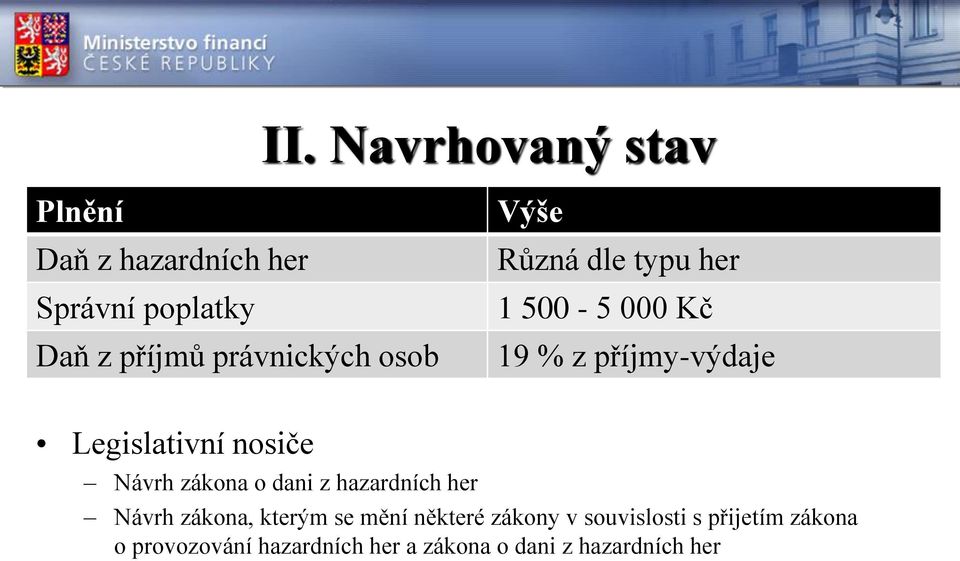 Legislativní nosiče Návrh zákona o dani z hazardních her Návrh zákona, kterým se mění