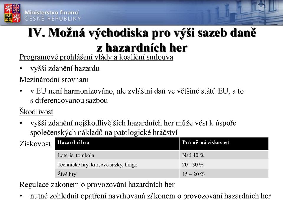 vést k úspoře společenských nákladů na patologické hráčství Ziskovost Hazardní hra Loterie, tombola Nad 40 % Technické hry, kursové sázky, bingo 20-30 %