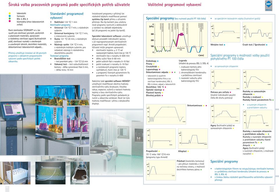 materiálů, dekontaminaci laboratorních odadů Přístroj umožňuje instalaci až 2 evných rogramů v základním rogramovém vybavení odle secifických otřeb zákazníka.