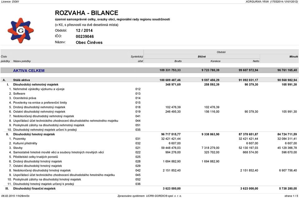 Nehmotné výsledky výzkumu a vývoje 012 2. Software 013 3. Ocenitelná práva 014 4. Povolenky na emise a preferenční limity 015 5. Drobný dlouhodobý nehmotný majetek 018 102 476,39 102 476,39 6.