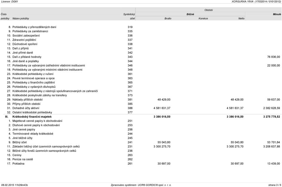 Pohledávky za vybranými místními vládními institucemi 348 23. Krátkodobé pohledávky z ručení 361 24. Pevné termínové operace a opce 363 25. Pohledávky z finančního zajištění 365 26.