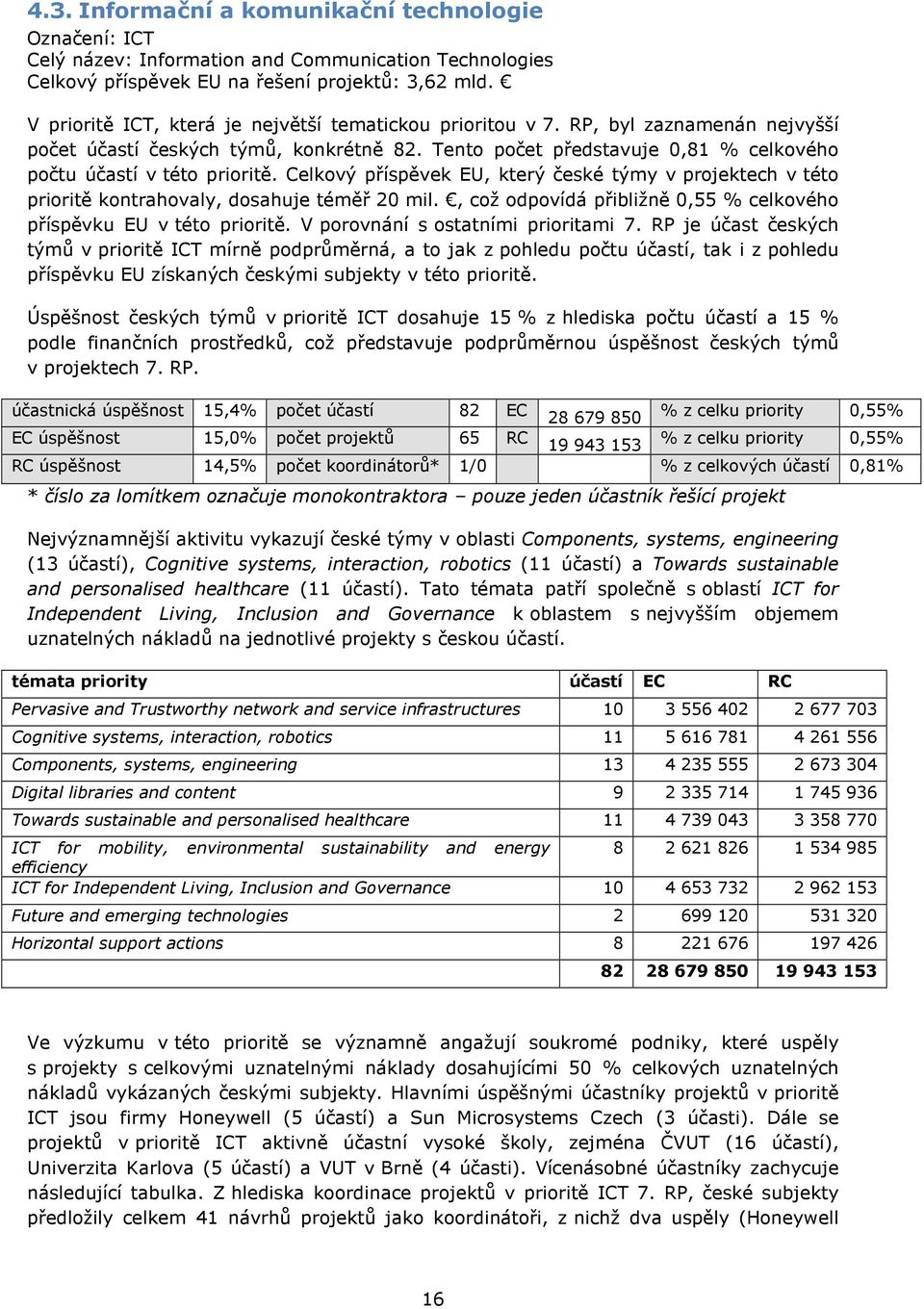 Celkový příspěvek EU, který české týmy v projektech v této prioritě kontrahovaly, dosahuje téměř 20 mil., což odpovídá přibližně 0,55 % celkového příspěvku EU v této prioritě.