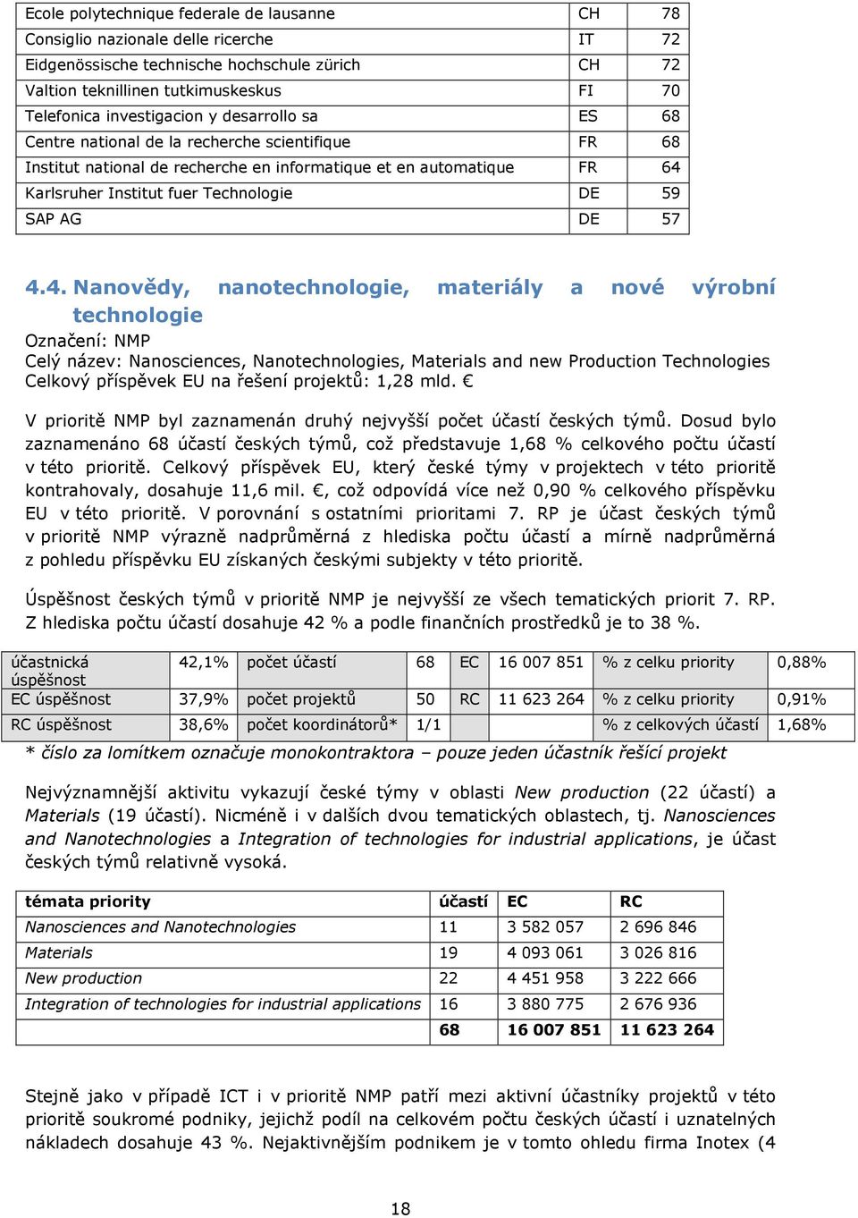 59 SAP AG DE 57 4.