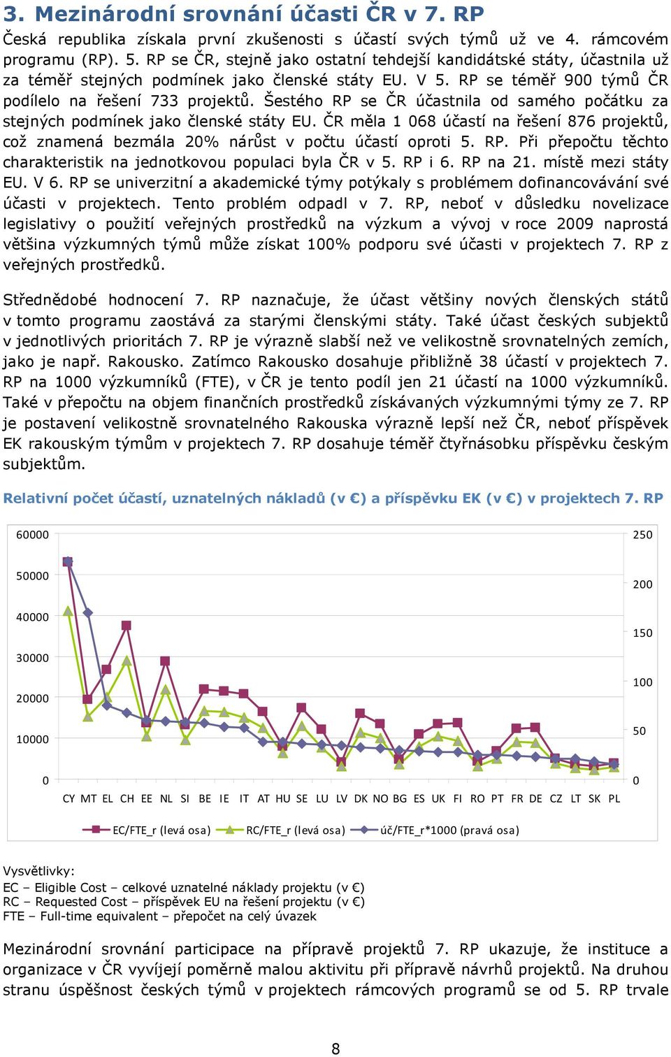 Šestého RP se ČR účastnila od samého počátku za stejných podmínek jako členské státy EU. ČR měla 1 068 účastí na řešení 876 projektů, což znamená bezmála 20% nárůst v počtu účastí oproti 5. RP. Při přepočtu těchto charakteristik na jednotkovou populaci byla ČR v 5.