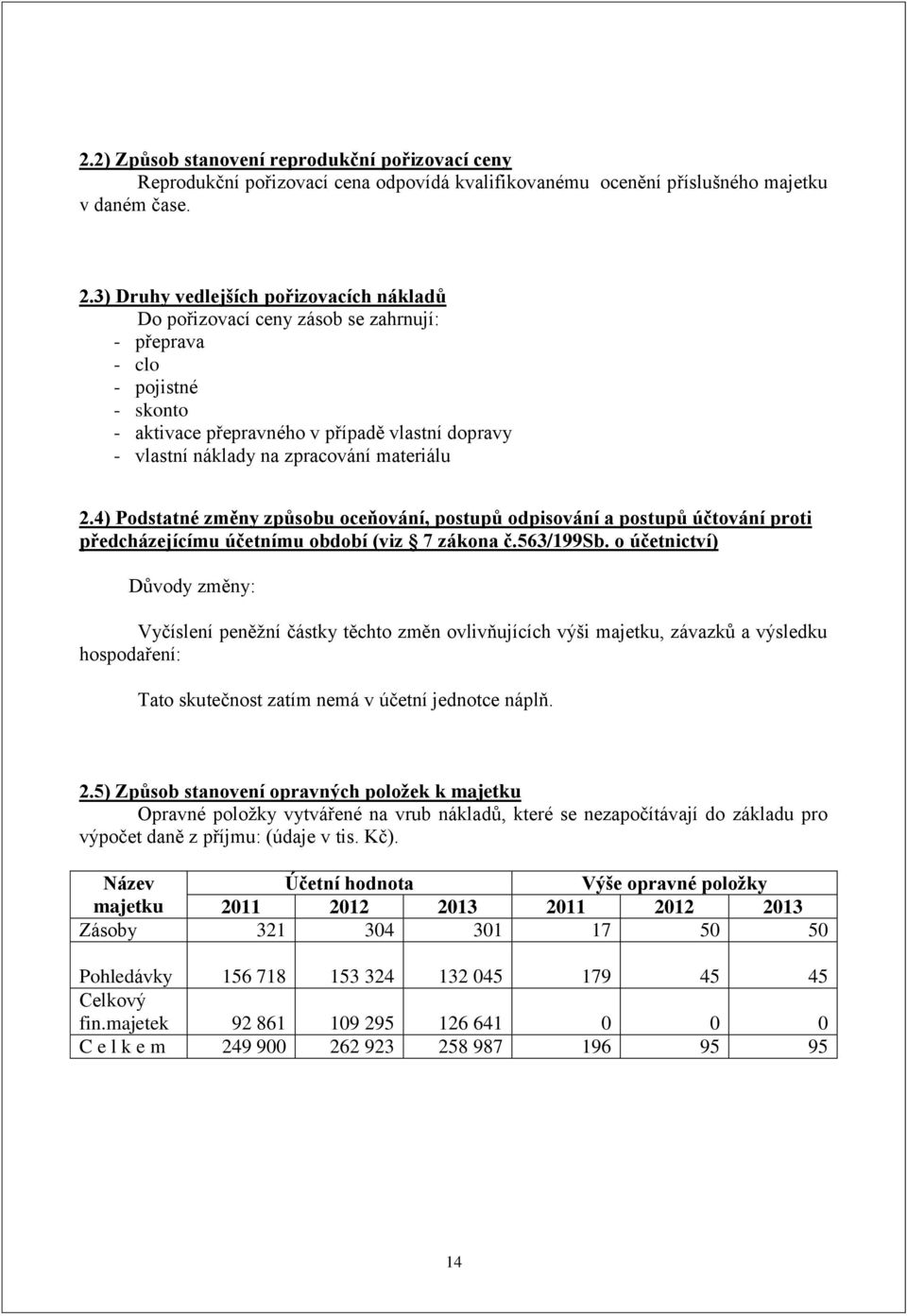 materiálu 2.4) Podstatné změny způsobu oceňování, postupů odpisování a postupů účtování proti předcházejícímu účetnímu období (viz 7 zákona č.563/199sb.