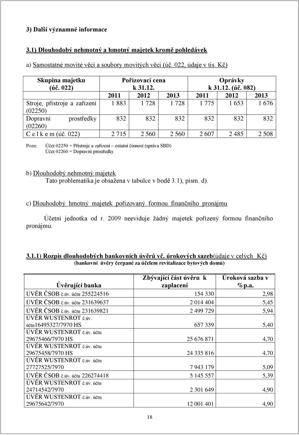 82) 211 212 213 211 212 213 Stroje, přístroje a zařízení 1 883 1 728 1 728 1 775 1 653 1 676 (225) Dopravní prostředky 832 832 832 832 832 832 (226) C e l k e m (úč.