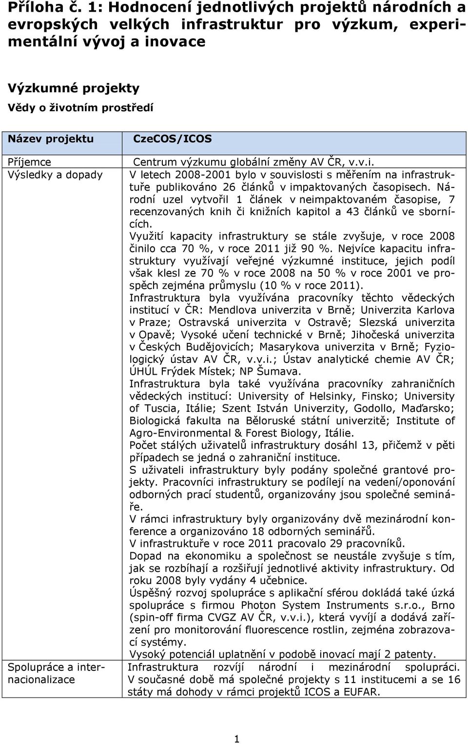 globální změny AV ČR, v.v.i. V letech 2008-2001 bylo v souvislosti s měřením na infrastruktuře publikováno 26 článků v impaktovaných časopisech.