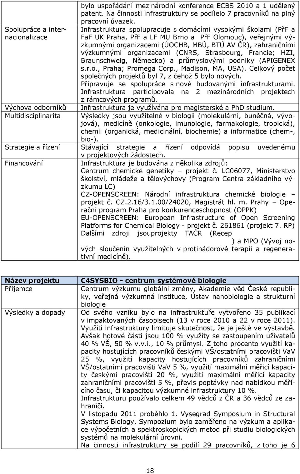 organizacemi (CNRS, Strasbourg, Francie; HZI, Braunschweig, Německo) a průmyslovými podniky (APIGENEX s.r.o., Praha; Promega Corp., Madison, MA, USA).