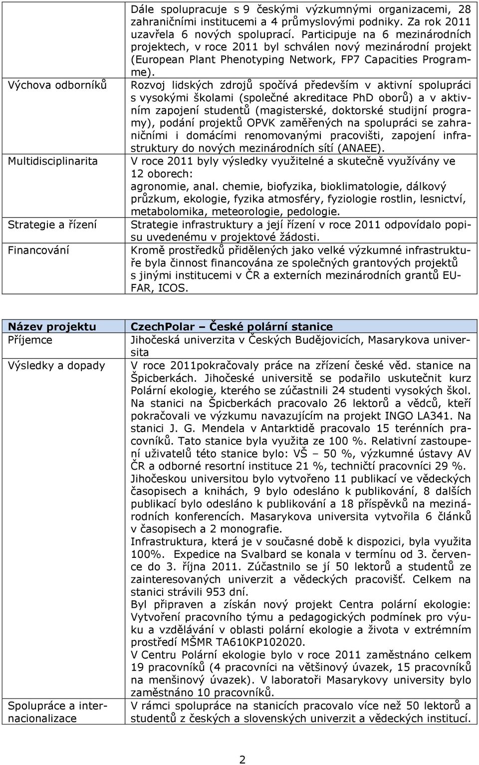 Rozvoj lidských zdrojů spočívá především v aktivní spolupráci s vysokými školami (společné akreditace PhD oborů) a v aktivním zapojení studentů (magisterské, doktorské studijní programy), podání