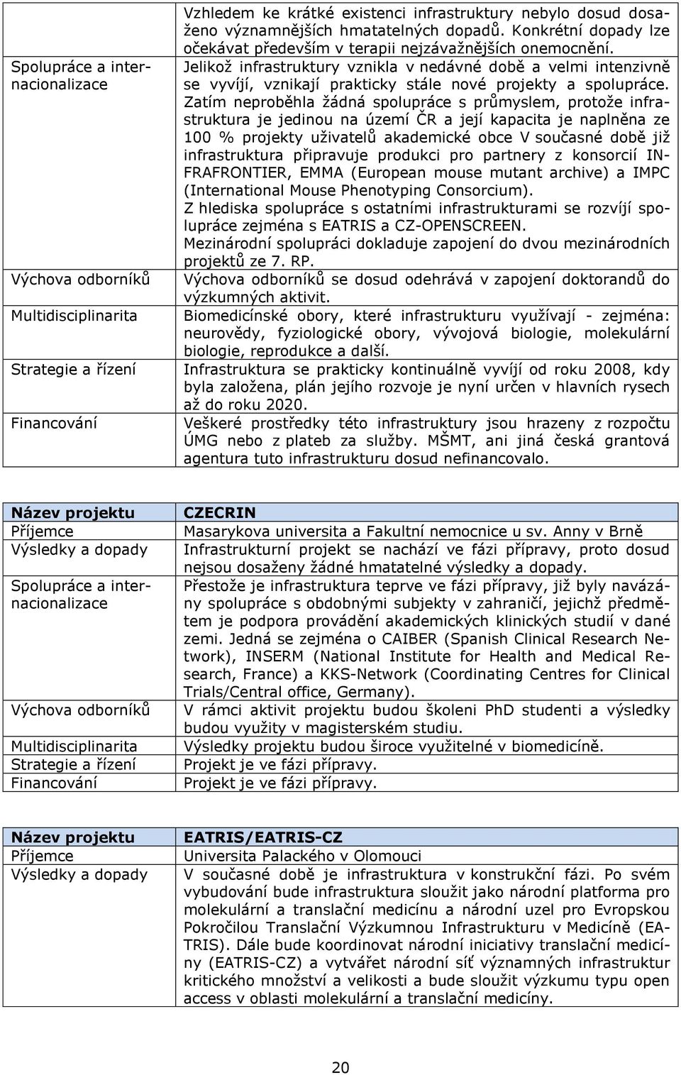 Zatím neproběhla ţádná spolupráce s průmyslem, protoţe infrastruktura je jedinou na území ČR a její kapacita je naplněna ze 100 % projekty uţivatelů akademické obce V současné době jiţ infrastruktura