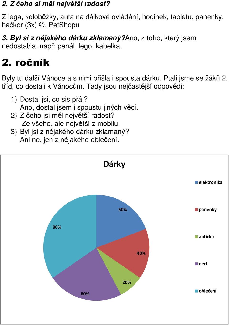 Ptali jsme se žáků 2. tříd, co dostali k Vánocům. Tady jsou nejčastější odpovědi: 1) Dostal jsi, co sis přál? Ano, dostal jsem i spoustu jiných věcí.