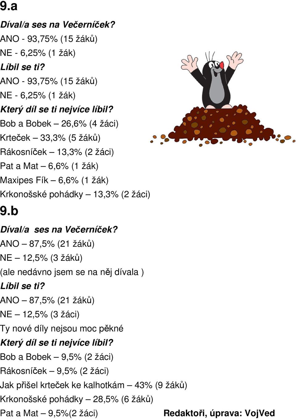 b Díval/a ses na Večerníček? ANO 87,5% (21 žáků) NE 12,5% (3 žáků) (ale nedávno jsem se na něj dívala ) Líbil se ti?