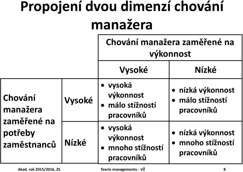 pracovníků vysoká výkonnost mnoho stížností pracovníků nízká výkonnost málo stížností