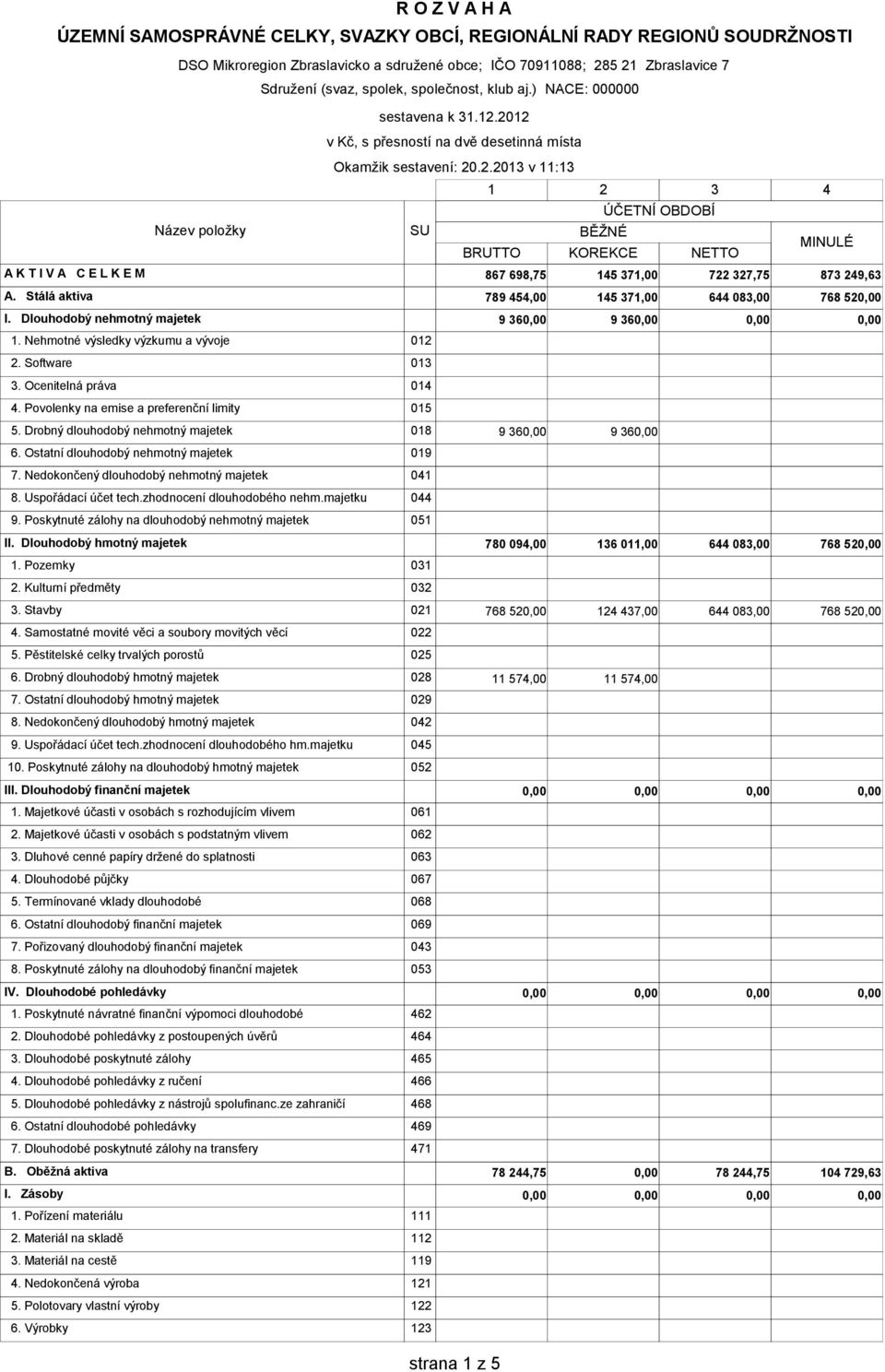 2012 v Kč, s přesností na dvě desetinná místa Okamžik sestavení 20.2.2013 v 1113 SU 1 2 3 ÚČETNÍ OBDOBÍ BĚŽNÉ BRUTTO KOREKCE NETTO 4 MINULÉ A K T I V A C E L K E M 867 698,75 145 371,00 722 327,75 873 249,63 A.