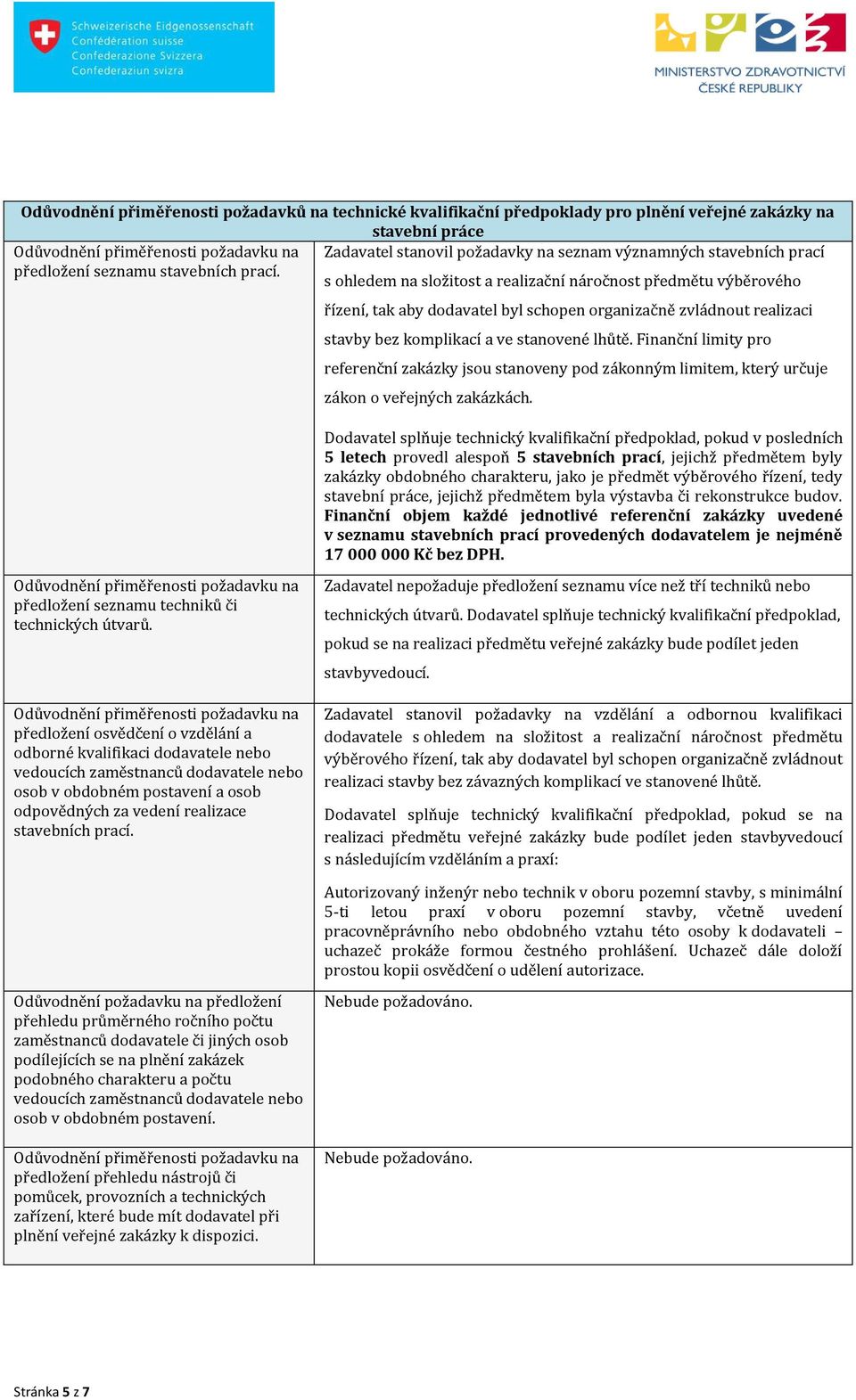 s ohledem na složitost a realizační náročnost předmětu výběrového řízení, tak aby dodavatel byl schopen organizačně zvládnout realizaci stavby bez komplikací a ve stanovené lhůtě.