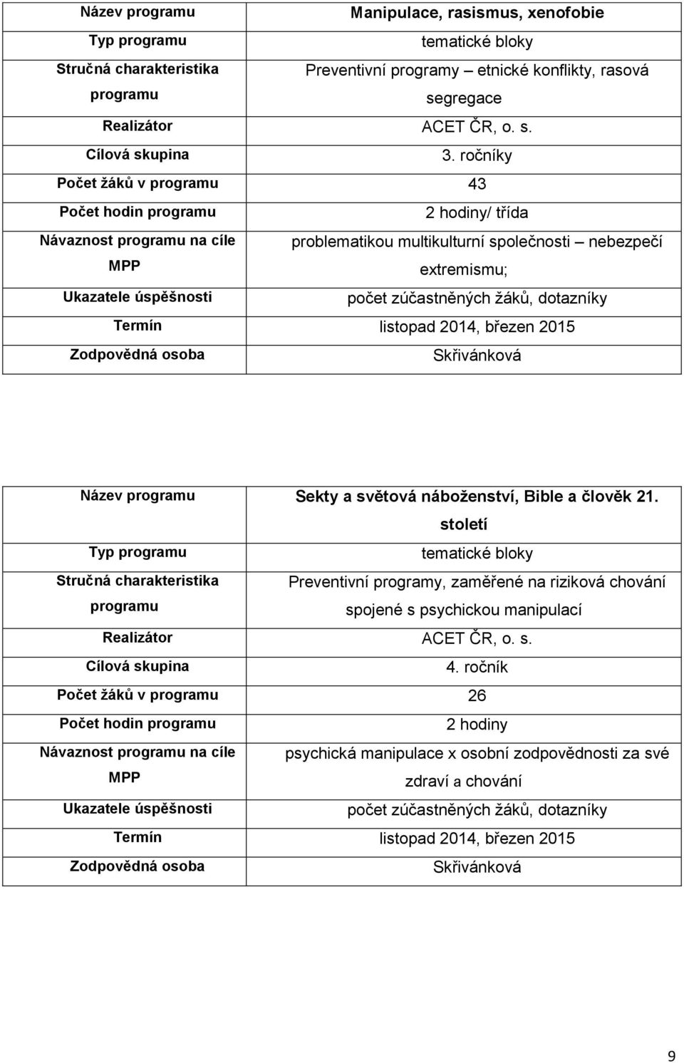 2015 Název Sekty a světová náboženství, Bible a člověk 21.