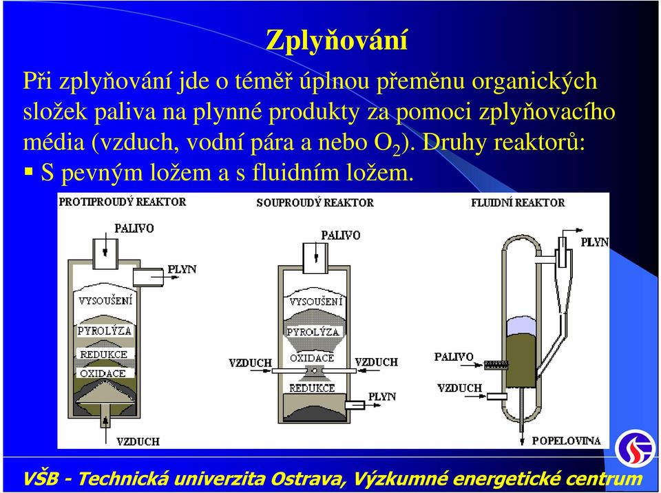 pomoci zplyňovacího média (vzduch, vodní pára a nebo