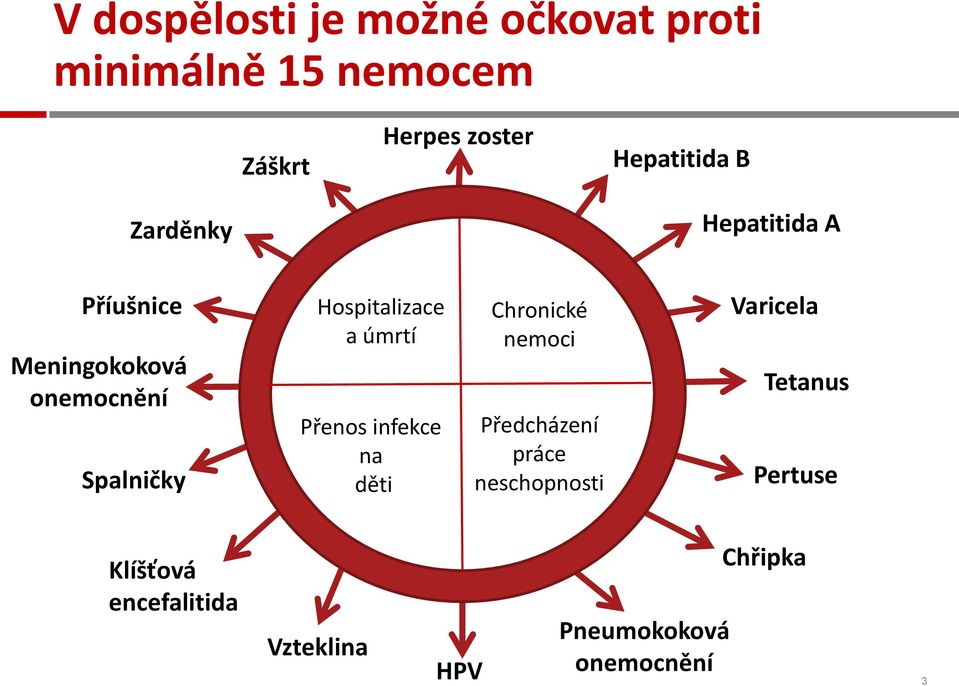 Hospitalizace a úmrtí Přenos infekce na děti Chronické nemoci Předcházení práce