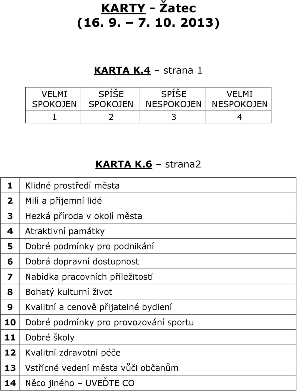 podnikání 6 Dobrá dopravní dostupnost 7 Nabídka pracovních příležitostí 8 Bohatý kulturní život 9 Kvalitní a cenově přijatelné bydlení