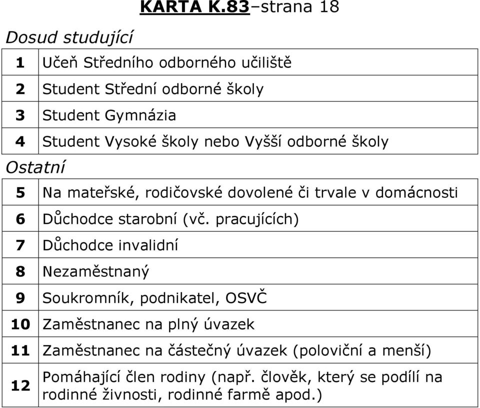 Vyšší odborné školy Ostatní 5 Na mateřské, rodičovské dovolené či trvale v domácnosti 6 Důchodce starobní (vč.