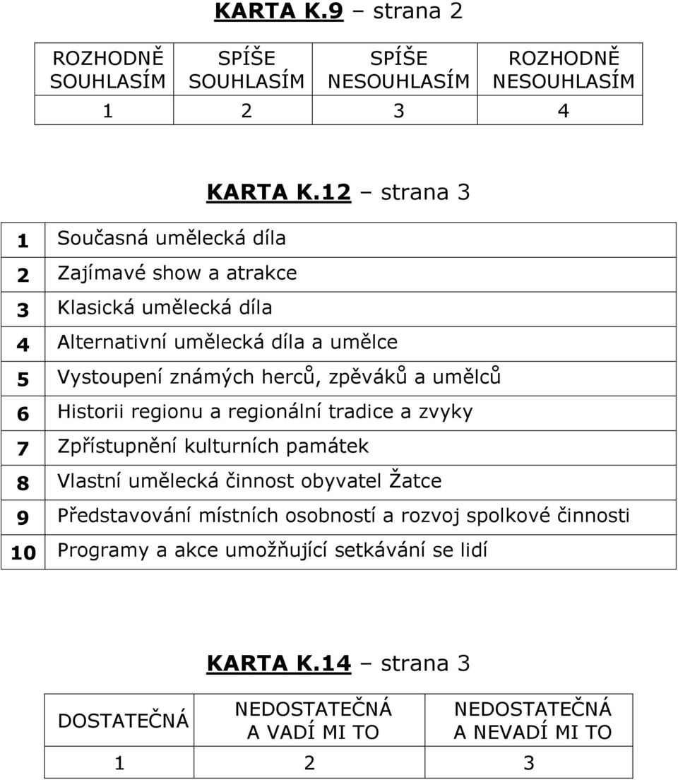 herců, zpěváků a umělců 6 Historii regionu a regionální tradice a zvyky 7 Zpřístupnění kulturních památek 8 Vlastní umělecká činnost obyvatel Žatce 9