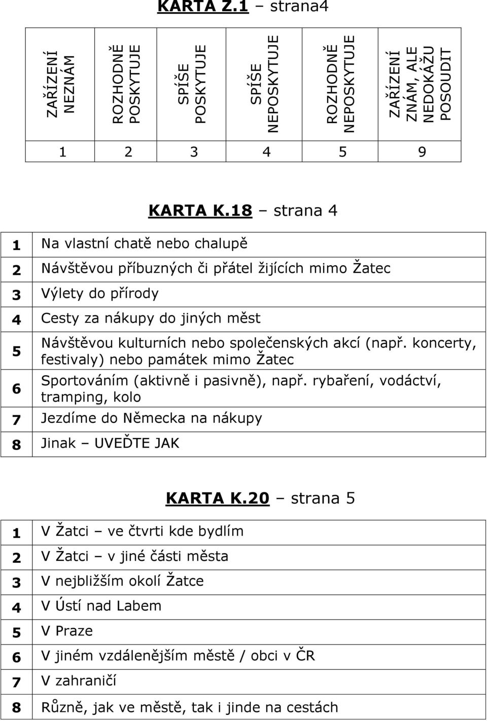 akcí (např. koncerty, festivaly) nebo památek mimo Žatec Sportováním (aktivně i pasivně), např. rybaření, vodáctví, tramping, kolo 7 Jezdíme do Německa na nákupy 8 Jinak UVEĎTE JAK KARTA K.