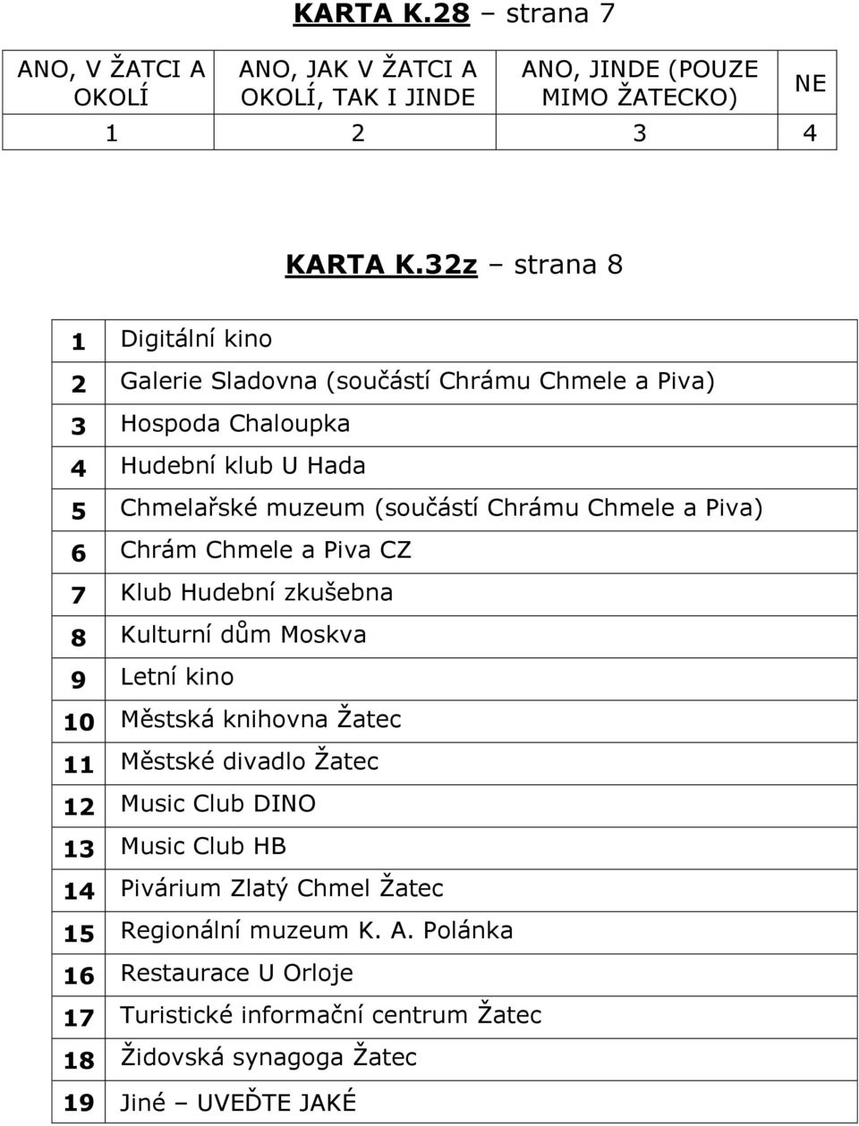 Chmele a Piva) 6 Chrám Chmele a Piva CZ 7 Klub Hudební zkušebna 8 Kulturní dům Moskva 9 Letní kino 10 Městská knihovna Žatec 11 Městské divadlo Žatec 12 Music