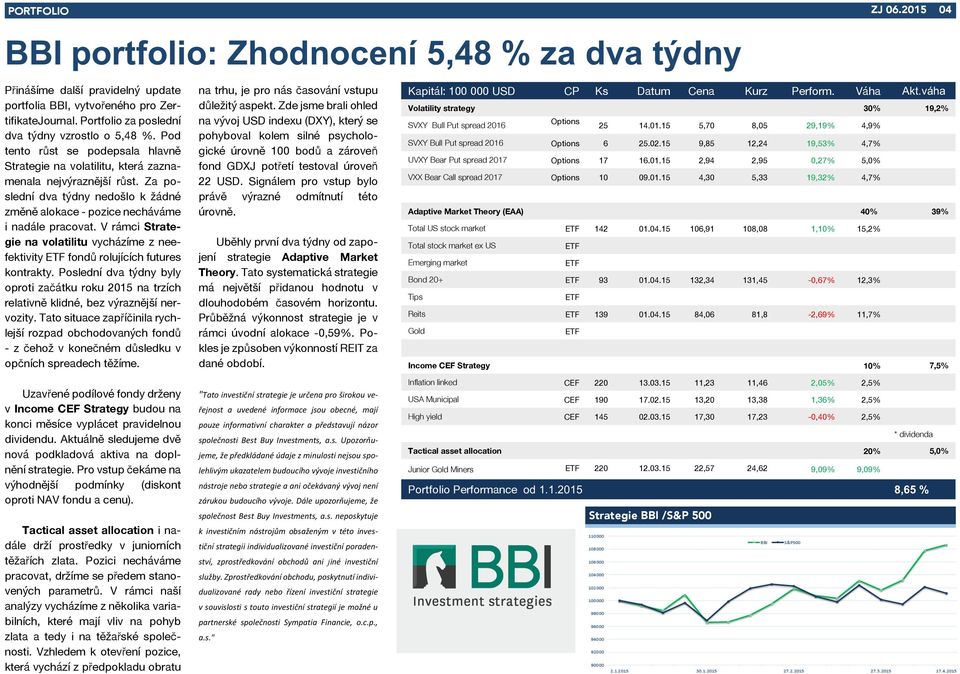 V rámci Strategie na voatiitu vycházíme z neefektivity fondů roujících futures kontrakty. Posední dva týdny byy oproti začátku roku 2015 na trzích reativně kidné, bez výraznější nervozity.