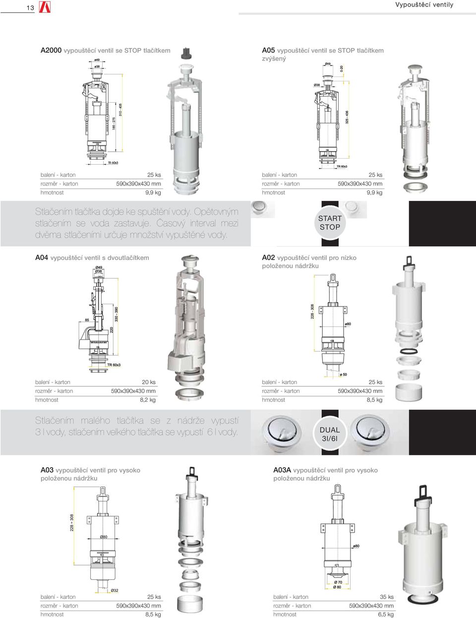 START STOP A04 vypou tûcí ventil s dvoutlaãítkem A02 vypou tûcí ventil pro nízko poloïenou nádrïku 8,2 kg 25 ks 8,5 kg Stlaãením malého tlaãítka se z nádrïe