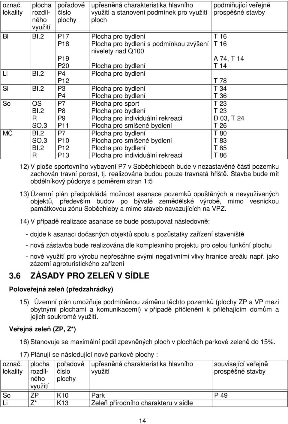 2 P3 P4 Plocha pro bydlení Plocha pro bydlení T 34 T 36 So OS P7 Plocha pro sport T 23 BI.2 P8 Plocha pro bydlení T 23 R P9 Plocha pro individuální rekreaci D 03, T 24 SO.