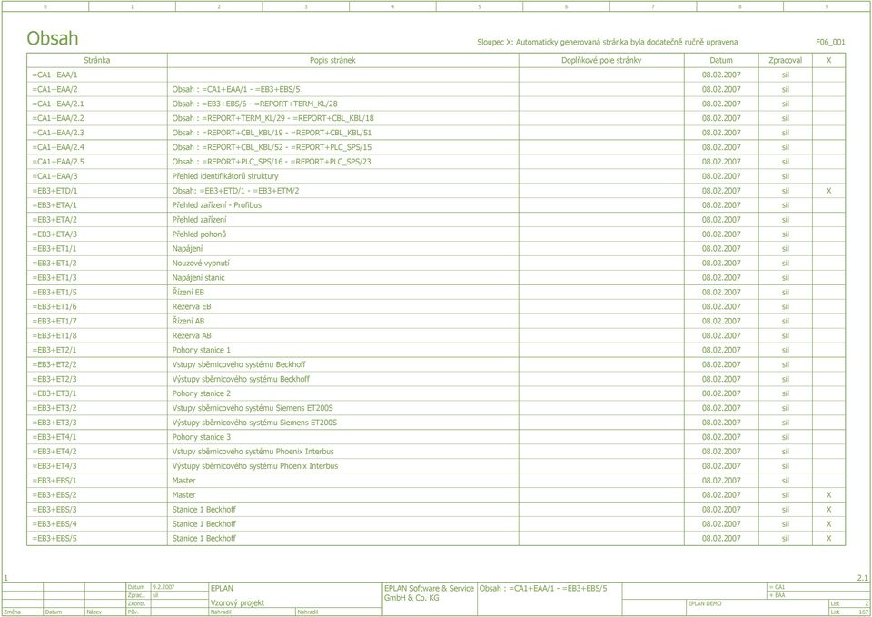 Obsah : REPORT+PLC_SPS/ - REPORT+PLC_SPS/ CA+EAA/ Přehled identifikátorů struktury EB+ETD/ Obsah: EB+ETD/ - EB+ETM/ EB+ETA/ Přehled zařízení - Profibus EB+ETA/ Přehled zařízení EB+ETA/ Přehled pohonů