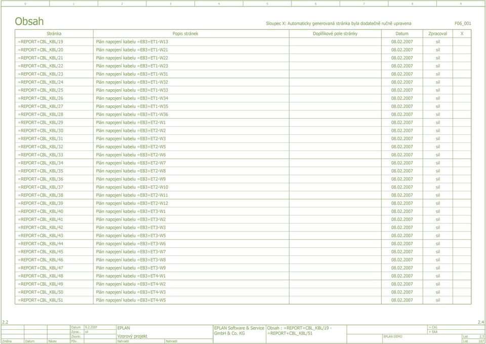 0.00 REPORT+CBL_KBL/9 Plán napojení kabelu EB+ET-W 08.0.00 REPORT+CBL_KBL/0 Plán napojení kabelu EB+ET-W 08.0.00 REPORT+CBL_KBL/ Plán napojení kabelu EB+ET-W 08.0.00 REPORT+CBL_KBL/ Plán napojení kabelu EB+ET-W 08.0.00 REPORT+CBL_KBL/ Plán napojení kabelu EB+ET-W 08.0.00 REPORT+CBL_KBL/ Plán napojení kabelu EB+ET-W 08.0.00 REPORT+CBL_KBL/ Plán napojení kabelu EB+ET-W8 08.